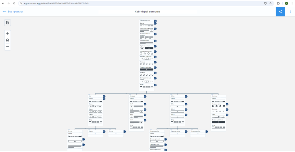 Страница с выбранным шаблоном